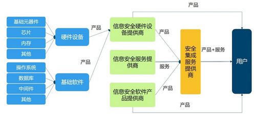 2018年中國信息安全行業(yè)市場前景研究報告（簡版）——聚焦網(wǎng)絡(luò)與信息安全軟件開發(fā)